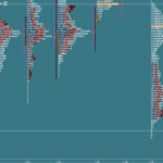 Wsparcia i opory: Market Profile